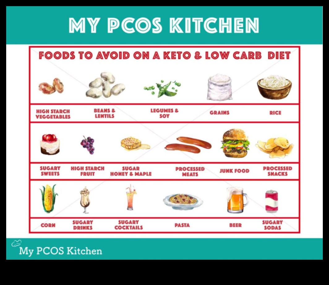 קטו ו-PCOS: ניהול תסמינים עם חיים דלי פחמימות