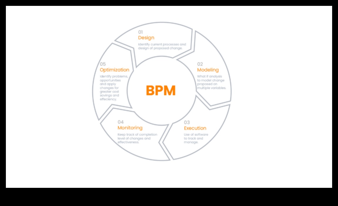 הרם וייעול: אסטרטגיות לניהול תהליכים עסקיים דינמיים