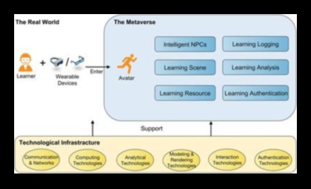 חדשנות בפיקסלים: האבולוציה של חינוך לעיצוב