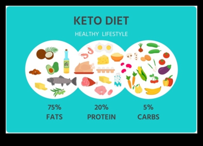 קטו ואלרגיות למזון: אתגרי ניווט