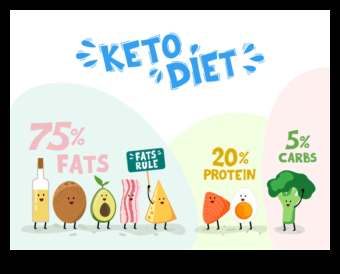 קטו ואלרגיות למזון: אתגרי ניווט