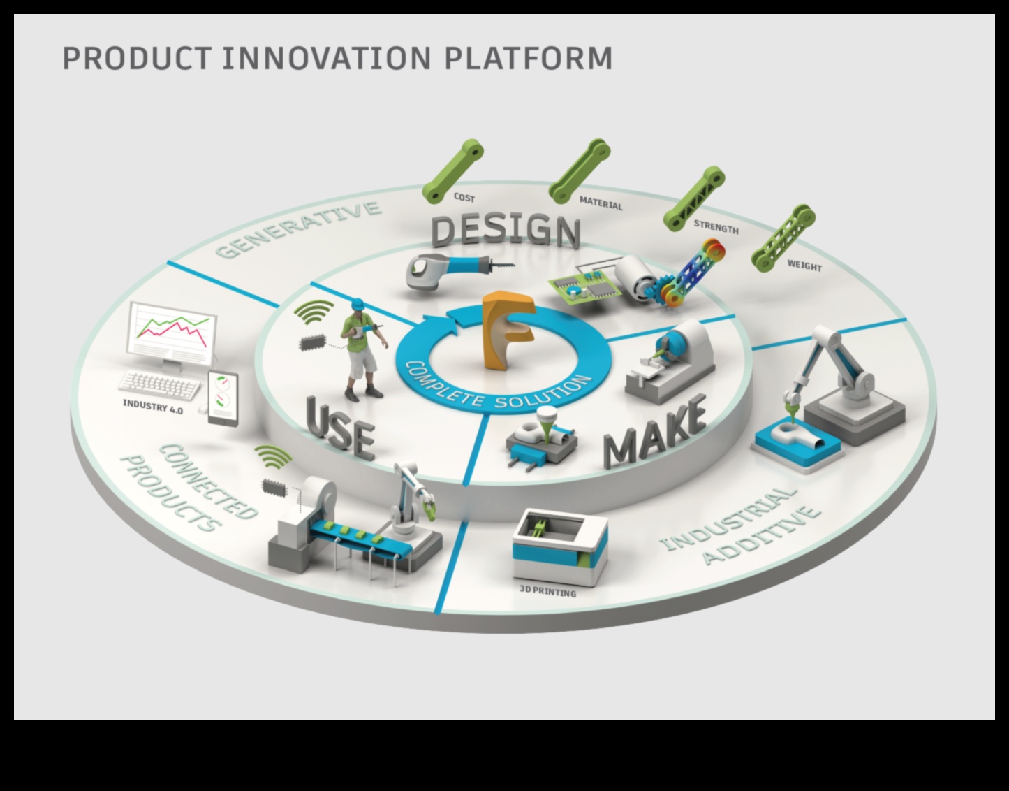 היתוך עיצובי: יצירתיות וטכנולוגיה מתמזגים במוצרים