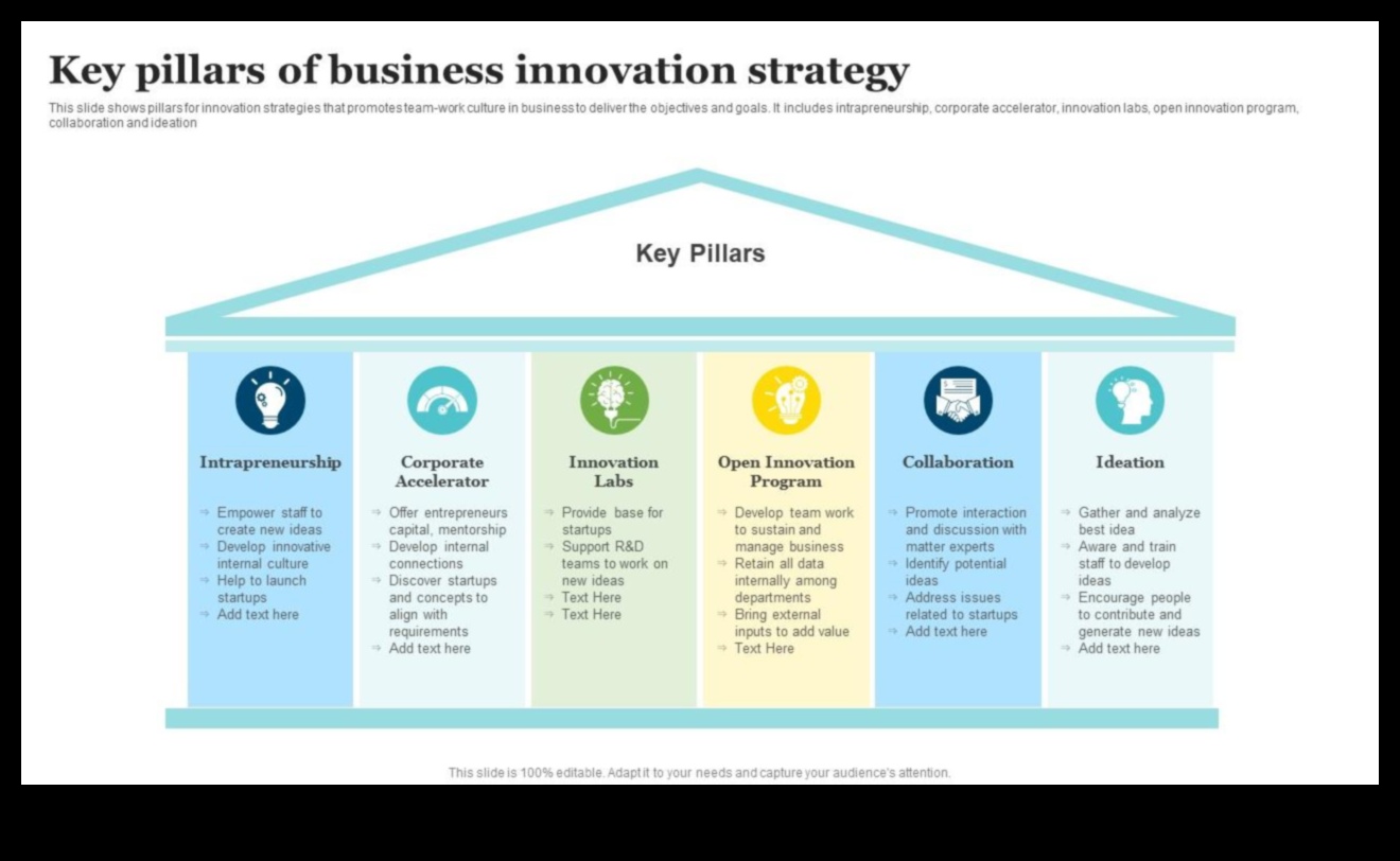 חדשנות אסטרטגית המפתח לצמיחה והתפתחות יזמית 2 חדשנות אסטרטגית: הנעת צמיחה ואבולוציה יזמית