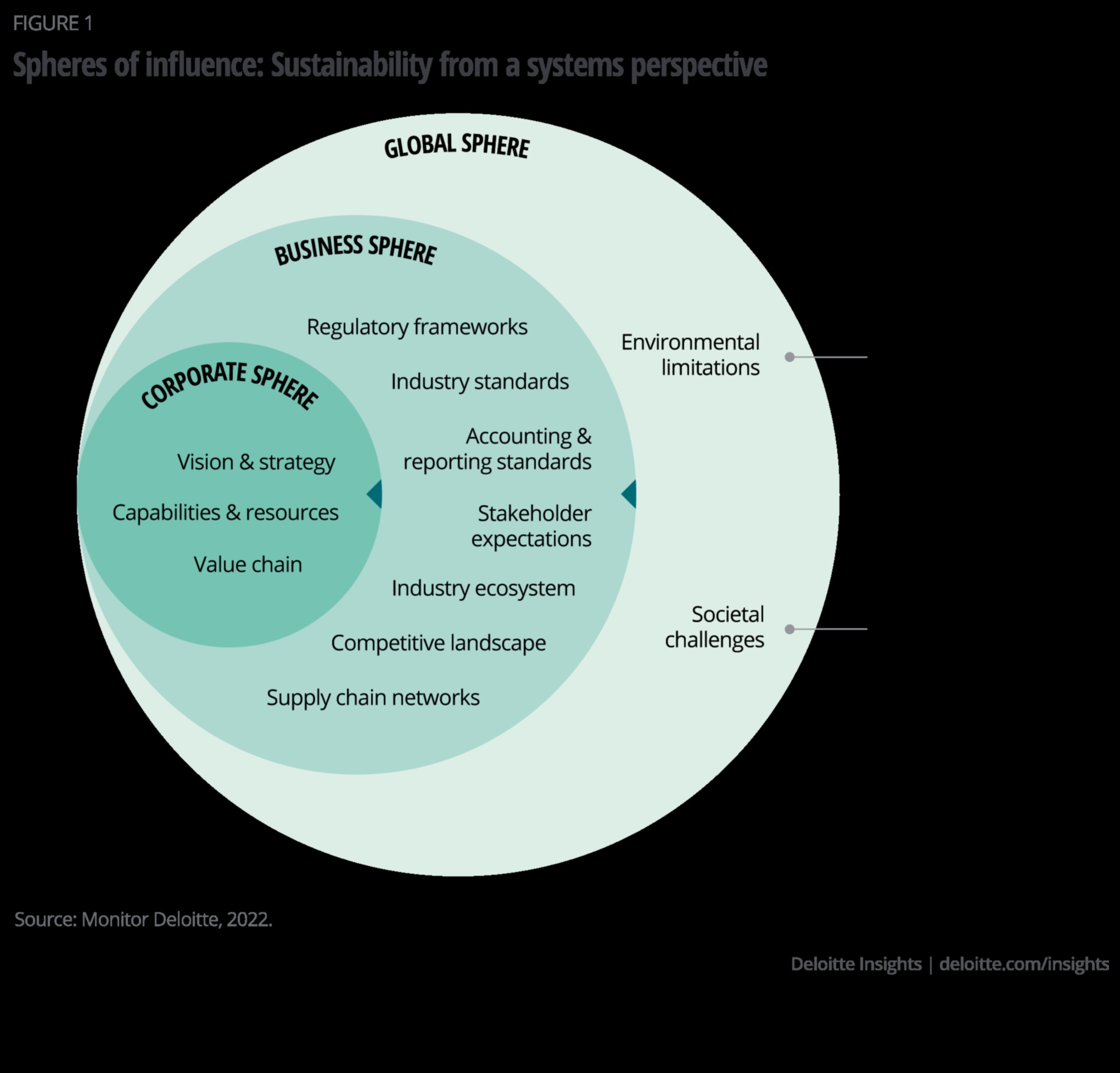 אסטרטגיות ל-Sustainable Insight Data Analytics כמקור לחוכמה עסקית 5 אסטרטגיות לתובנה בת קיימא: חוכמה עסקית בניתוח נתונים