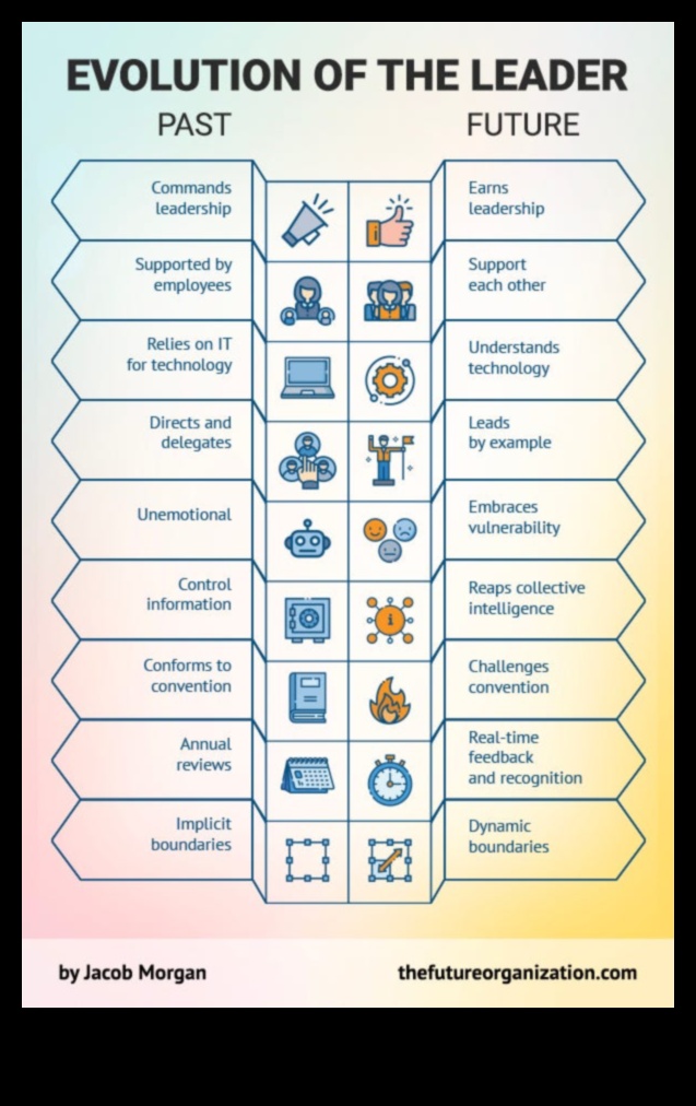 אבולוציוני עסקים: מעצבים את נוף האסטרטגיה של המחר