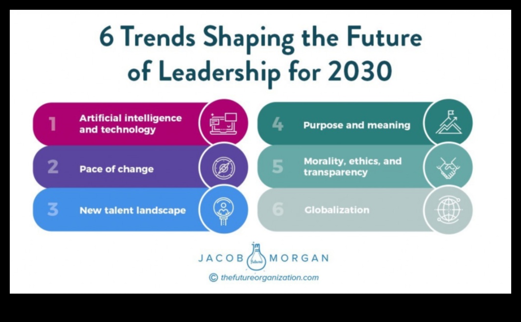 אבולוציוני עסקים: מעצבים את נוף האסטרטגיה של המחר