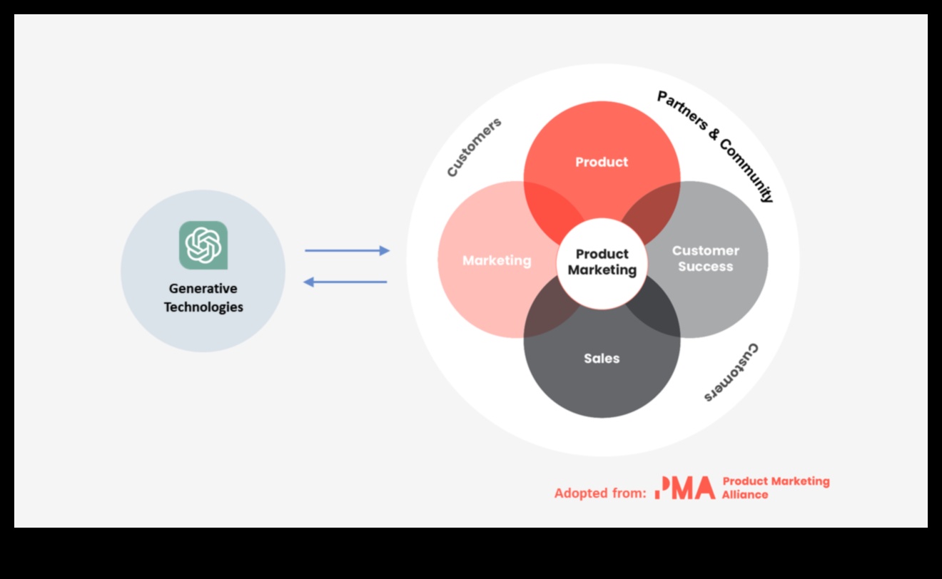 אודיסיאת מוצר: ניווט בעולם העיצוב במוצרי צריכה