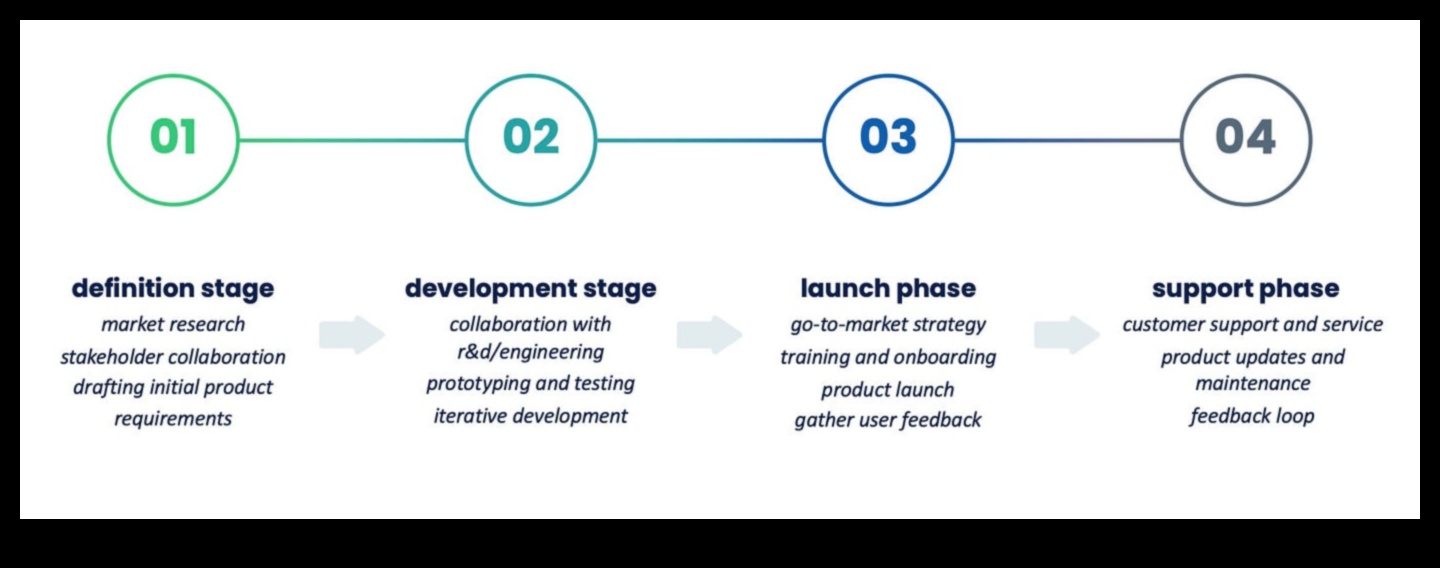אודיסיאת מוצר: ניווט בעולם העיצוב במוצרי צריכה