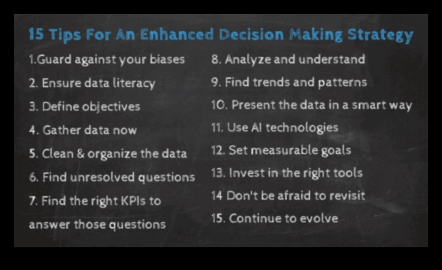 אסטרטגיות לתובנה בת קיימא: חוכמה עסקית בניתוח