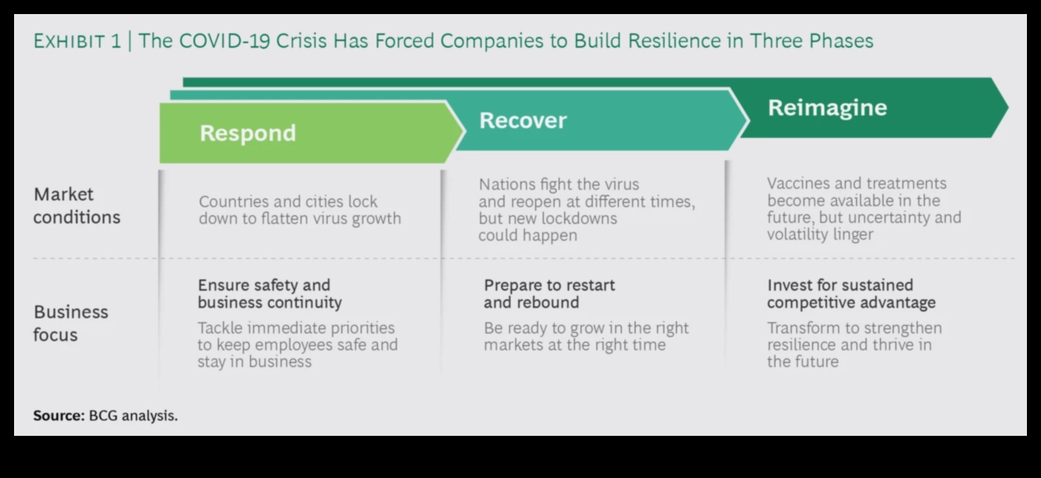 חוסן עסקי: משגשג מול מגמות המשתנות במהירות