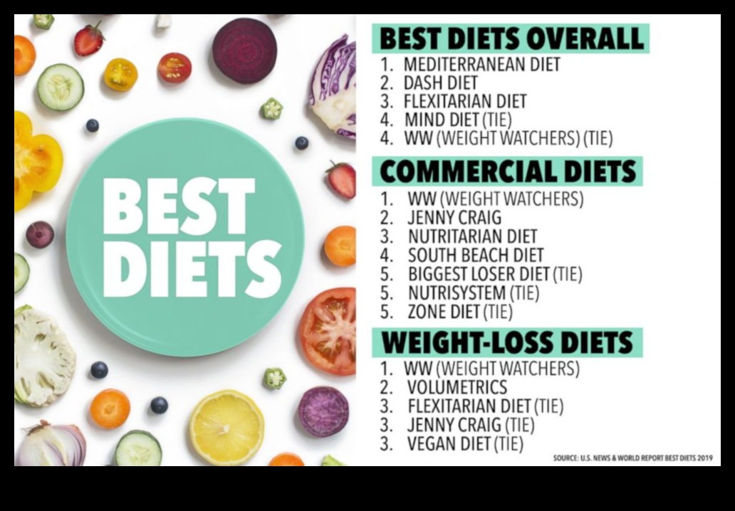 המדריך האולטימטיבי לעיצוב דיאטת ההרזיה האידיאלית שלך