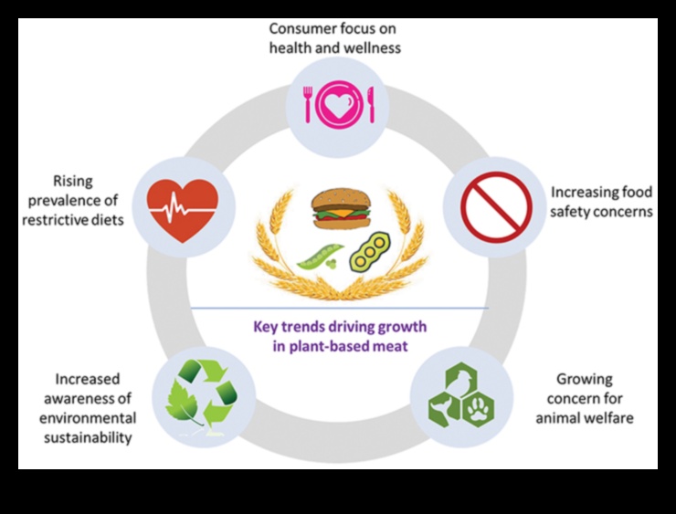 עלייתן של חלופות בשר על בסיס צמחי: מהפכה בטבעונות?