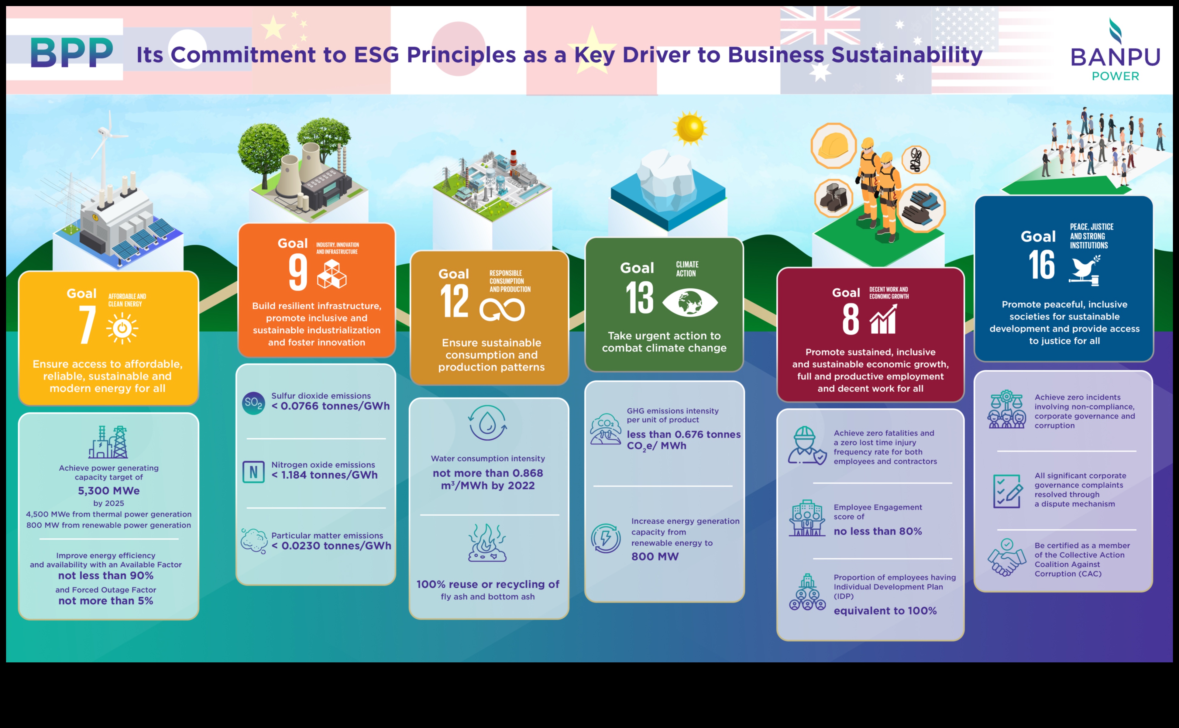 נחשף ניתוח אסטרטגי: מפתחות למצוינות עסקית בת קיימא