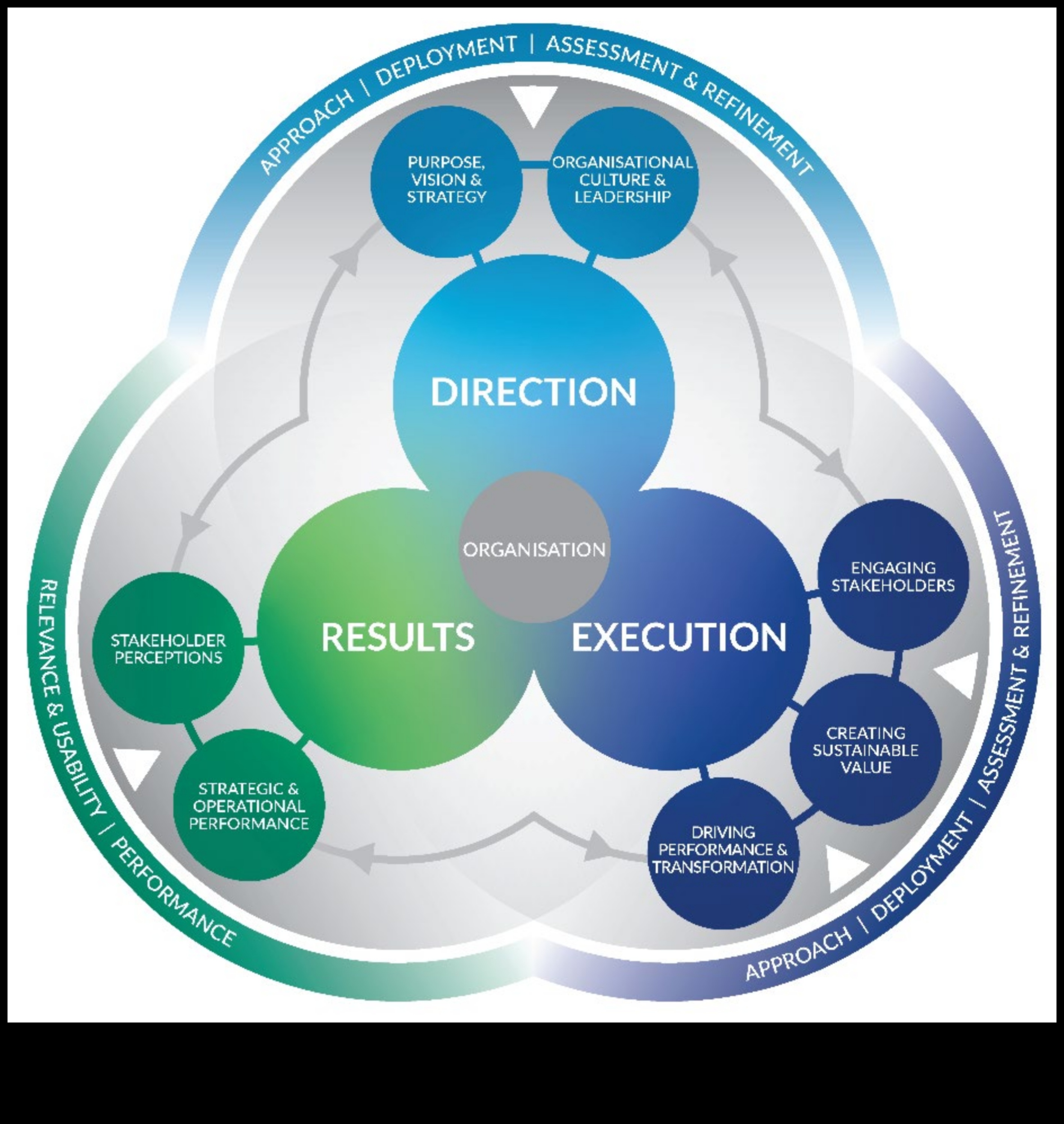 נחשף ניתוח אסטרטגי: מפתחות למצוינות עסקית בת קיימא