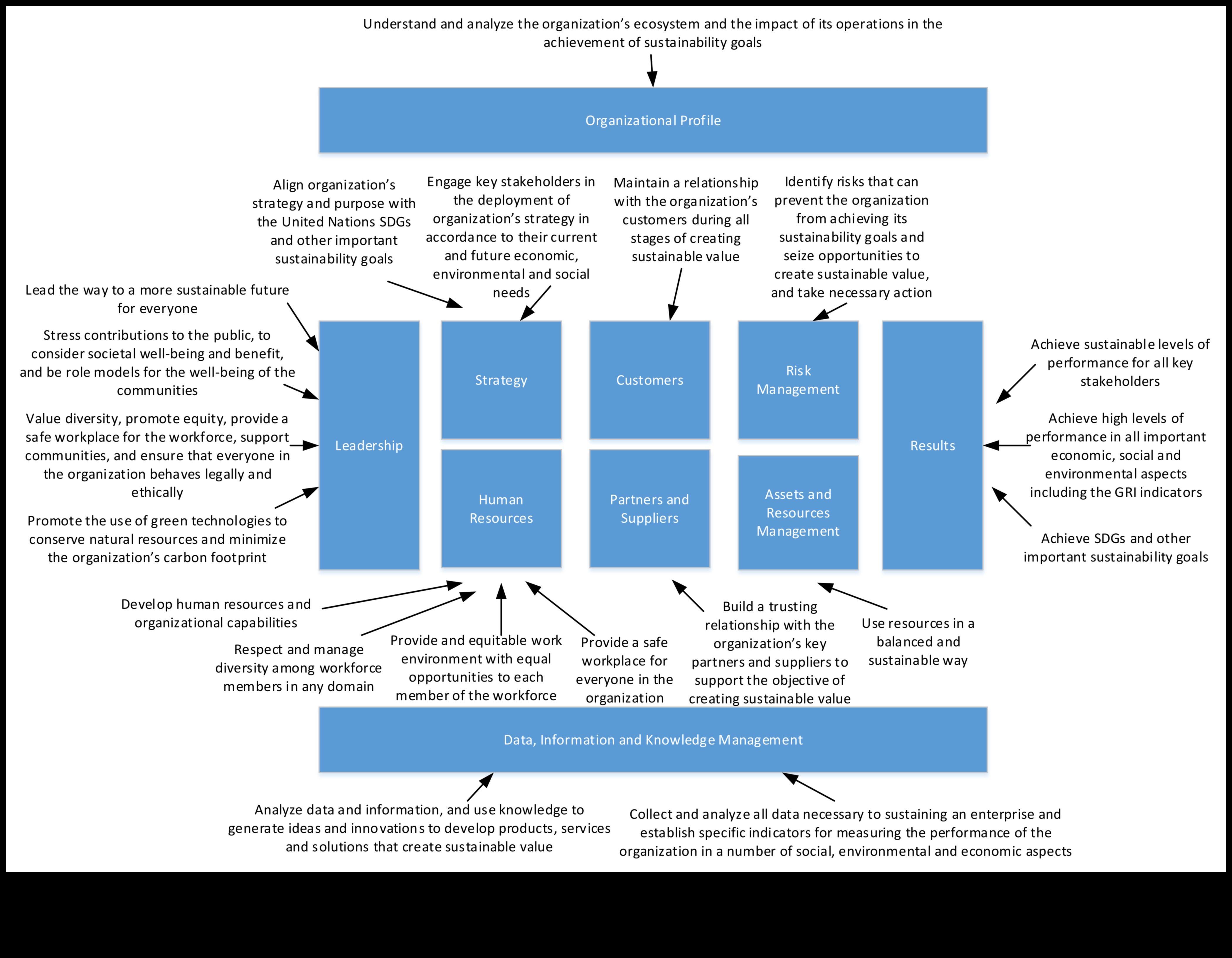 נחשף ניתוח אסטרטגי: מפתחות למצוינות עסקית בת קיימא