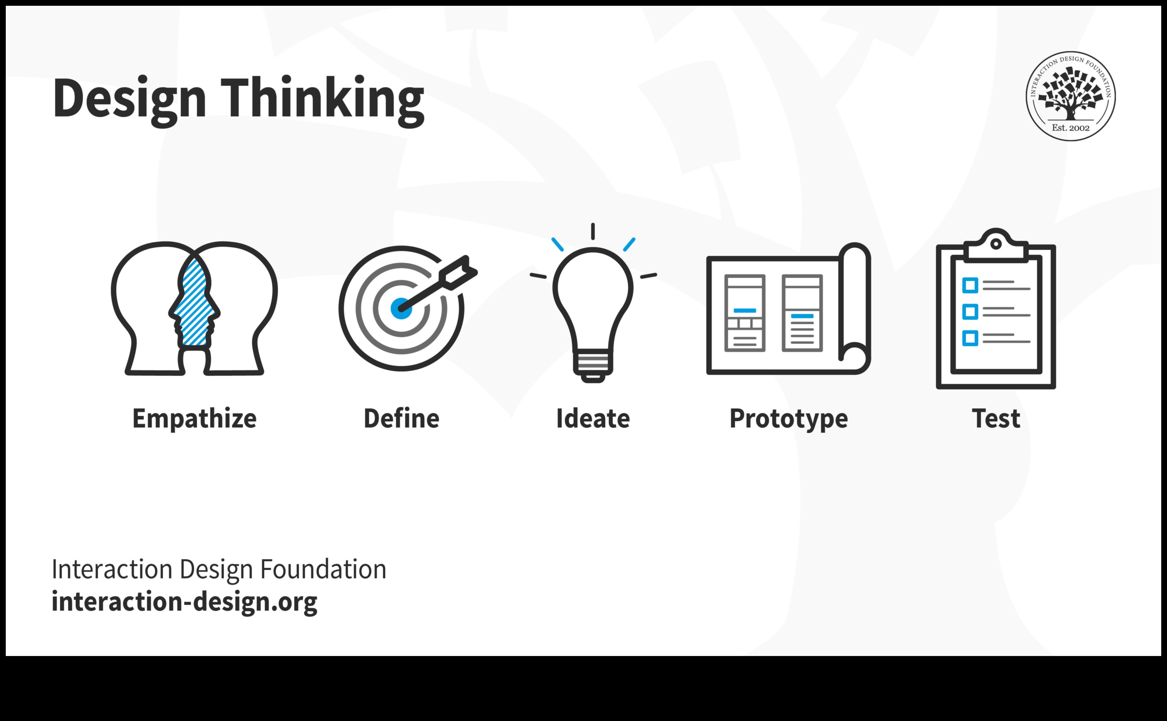 דינמיקה עיצובית: המפגש בין אמנות למסגרות תיאורטיות