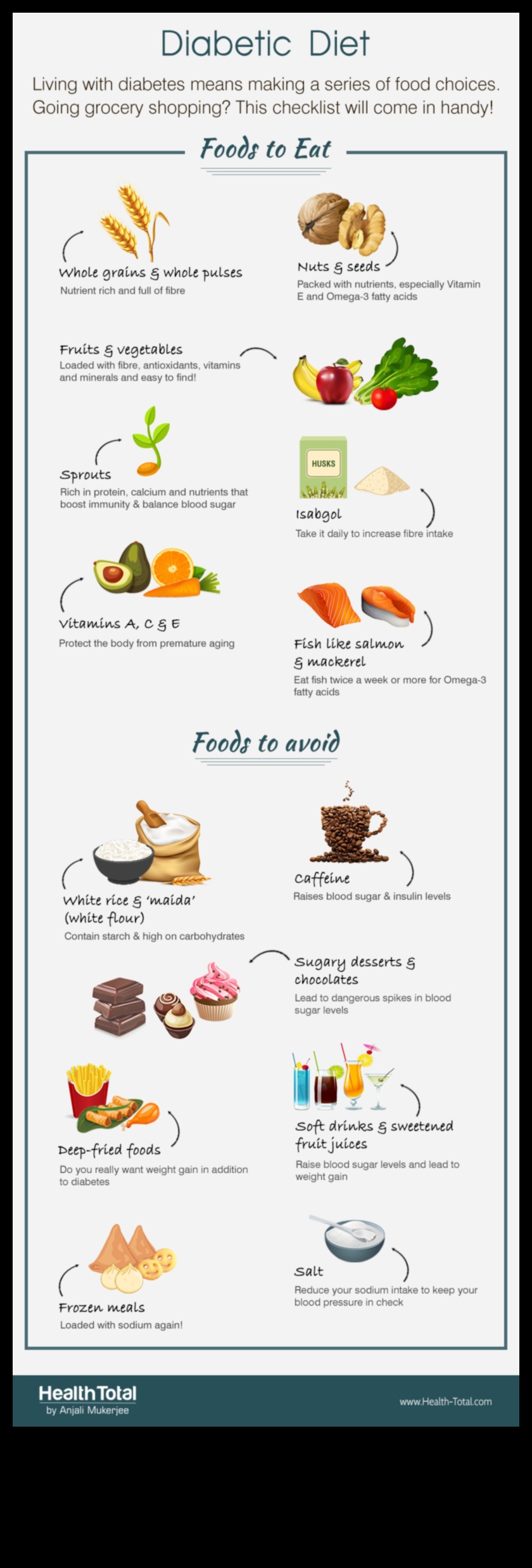 דיאטות לעלייה במשקל ושליטה בסוכר בדם: גישה הוליסטית