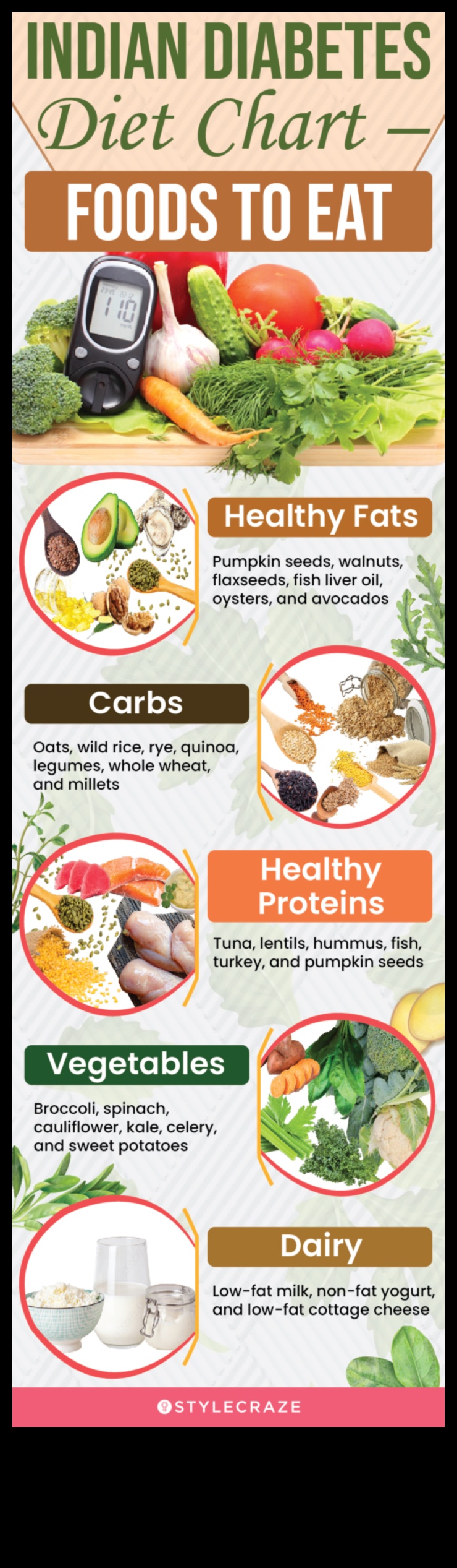 דיאטות לעלייה במשקל ושליטה בסוכר בדם: גישה הוליסטית