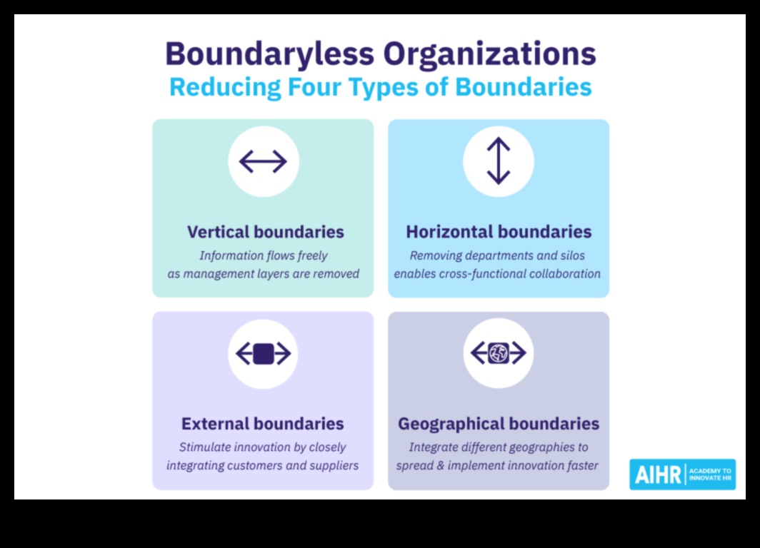 מעבר לגבולות: נקודות מבט אסטרטגיות על תהליכים עסקיים