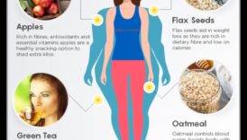 המדריך האולטימטיבי לעיצוב דיאטת ההרזיה האידיאלית שלך