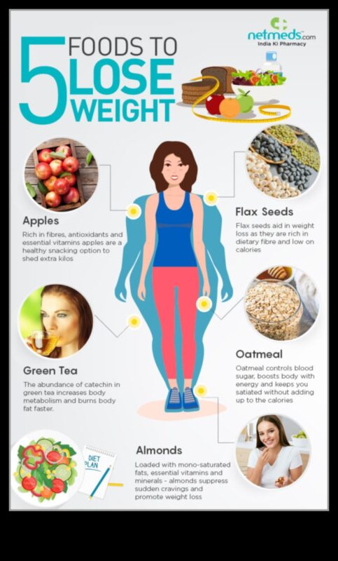 המדריך האולטימטיבי לעיצוב דיאטת ההרזיה האידיאלית שלך