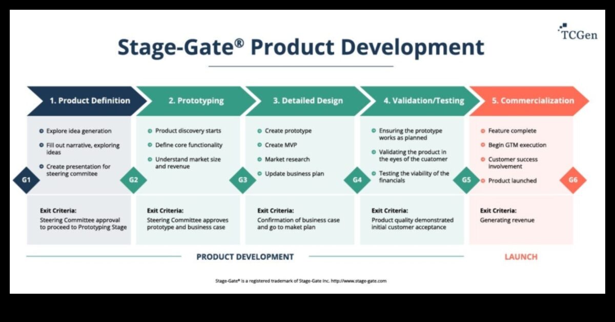 אודיסיאת מוצר: ניווט בעולם העיצוב במוצרי צריכה