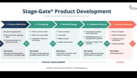 אודיסיאת מוצר: ניווט בעולם העיצוב במוצרי צריכה