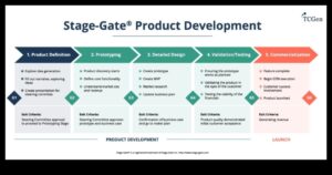 אודיסיאת מוצר: ניווט בעולם העיצוב במוצרי צריכה