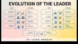 אבולוציוני עסקים: מעצבים את נוף האסטרטגיה של המחר