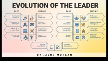 אבולוציוני עסקים: מעצבים את נוף האסטרטגיה של המחר