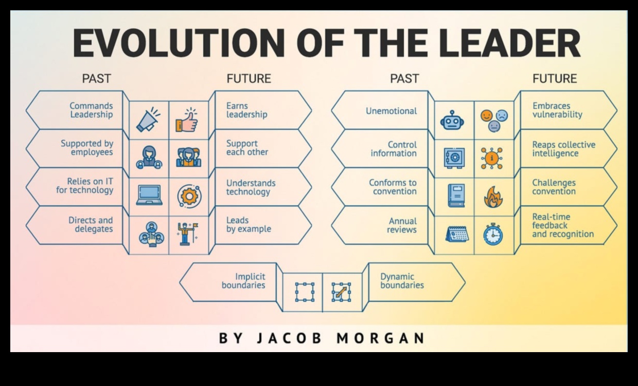 אבולוציוני עסקים: מעצבים את נוף האסטרטגיה של המחר