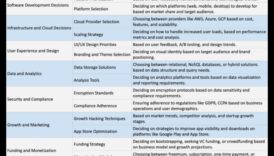 אסטרטגיות לתובנה בת קיימא: חוכמה עסקית בניתוח