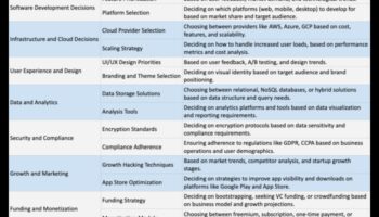 אסטרטגיות לתובנה בת קיימא: חוכמה עסקית בניתוח