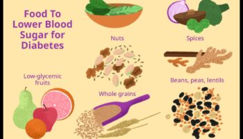 דיאטות לעלייה במשקל ושליטה בסוכר בדם: גישה הוליסטית