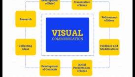 דיאלוגים חזותיים: שיחות בתוכנת עיצוב