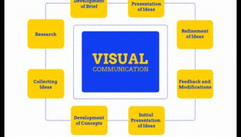 דיאלוגים חזותיים: שיחות בתוכנת עיצוב