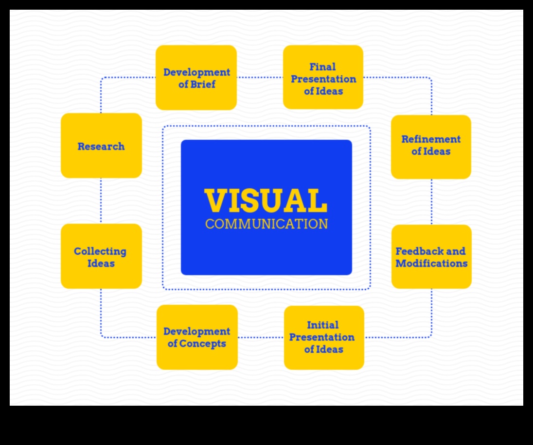 דיאלוגים חזותיים: שיחות בתוכנת עיצוב