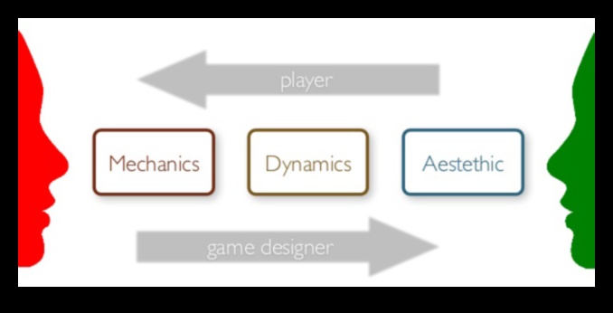 דינמיקה עיצובית: המפגש בין אמנות למסגרות תיאורטיות