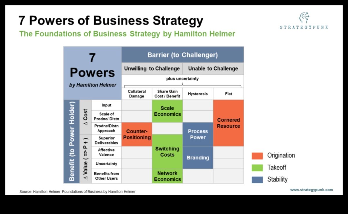 הצטיינות בקנה מידה: אסטרטגיות להגדלת העסק שלך