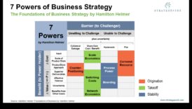 הצטיינות בקנה מידה: אסטרטגיות להגדלת העסק שלך