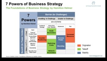 הצטיינות בקנה מידה: אסטרטגיות להגדלת העסק שלך
