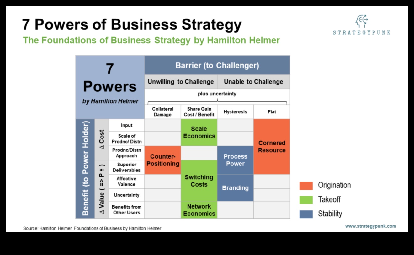 הגדל את העסק שלך עם 7 האסטרטגיות הללו למצוינות 1 הצטיינות בקנה מידה: אסטרטגיות להגדלת העסק שלך