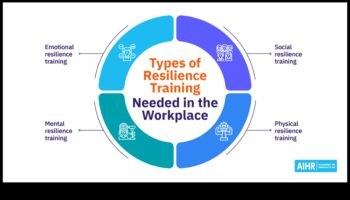 חוסן עסקי: משגשג מול מגמות המשתנות במהירות