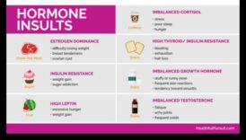 תזונה קטוגנית ואיזון הורמונלי: מבט מקיף