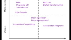 מעבר לגבולות המסורתיים: חידושים בפעילות העסקית