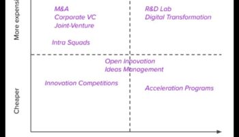 מעבר לגבולות המסורתיים: חידושים בפעילות העסקית