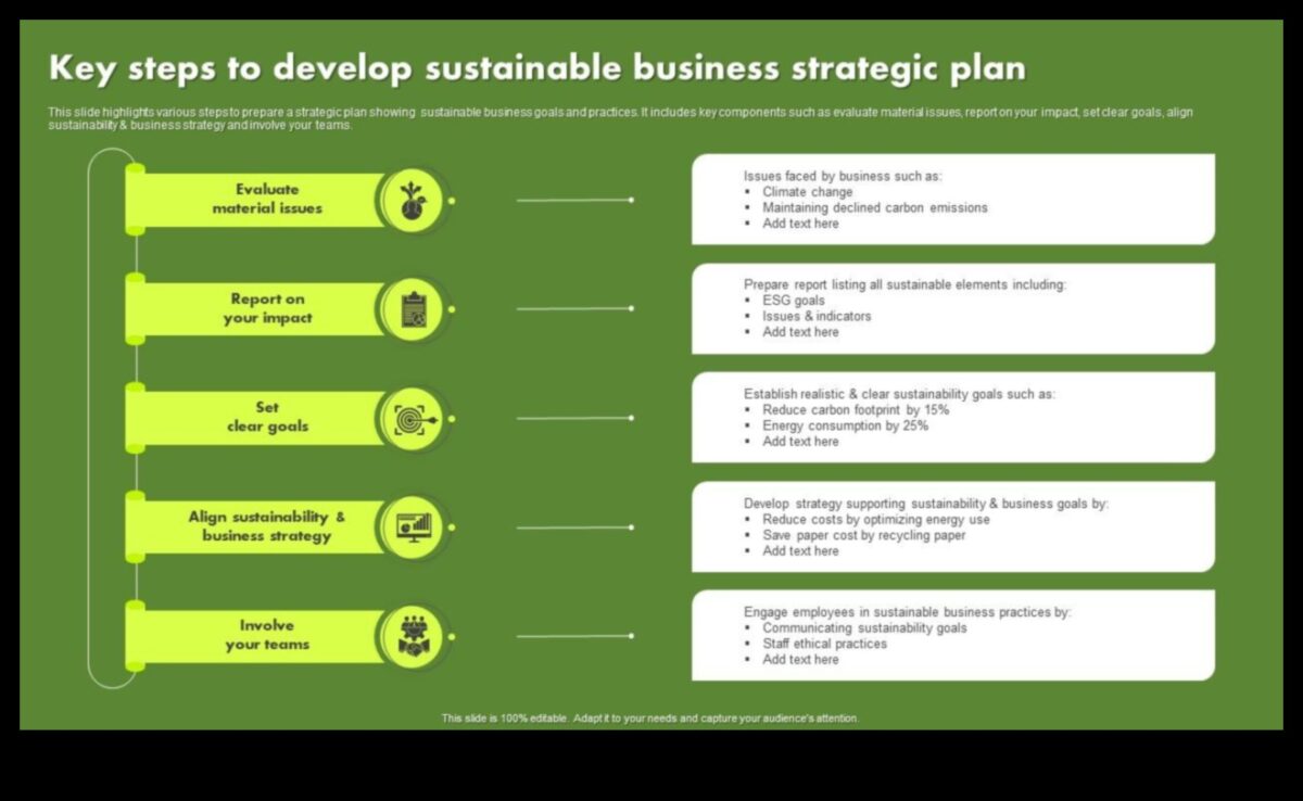 נחשף ניתוח אסטרטגי: מפתחות למצוינות עסקית בת קיימא