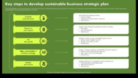 נחשף ניתוח אסטרטגי: מפתחות למצוינות עסקית בת קיימא
