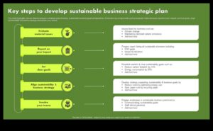 נחשף ניתוח אסטרטגי: מפתחות למצוינות עסקית בת קיימא