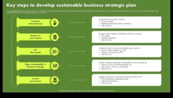 נחשף ניתוח אסטרטגי: מפתחות למצוינות עסקית בת קיימא